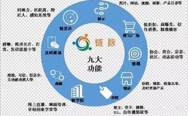 熱烈祝賀世界鬼谷智慧商學(xué)院鵬達(dá)先生與鵬達(dá)導(dǎo)師聯(lián)合鏈脈科技開啟互聯(lián)網(wǎng)銷售新篇章