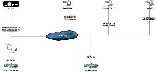 工業互聯網優秀案例丨全流程協同智慧門店的智能工廠-家紡智能制造與數字化管理項目