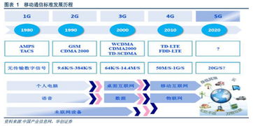 5G通信技術 開啟萬物互聯(lián)新時代